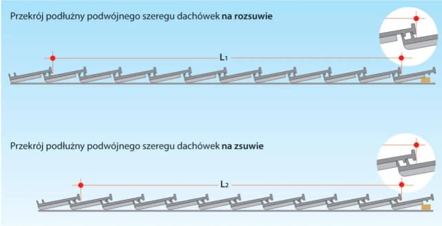 Ile łat pod dachówkę? Oblicz potrzebną ilość i uniknij błędów montażowych Ile łat pod dachówkę? Oblicz potrzebną ilość i uniknij błędów montażowych